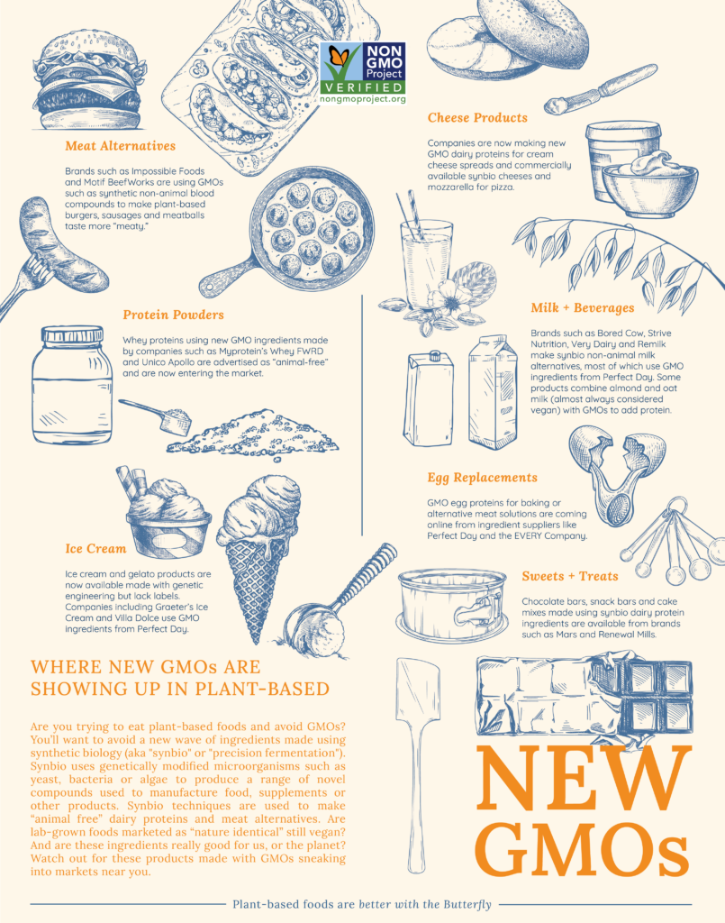 Illustrated infographic of New GMOs in plant-based foods