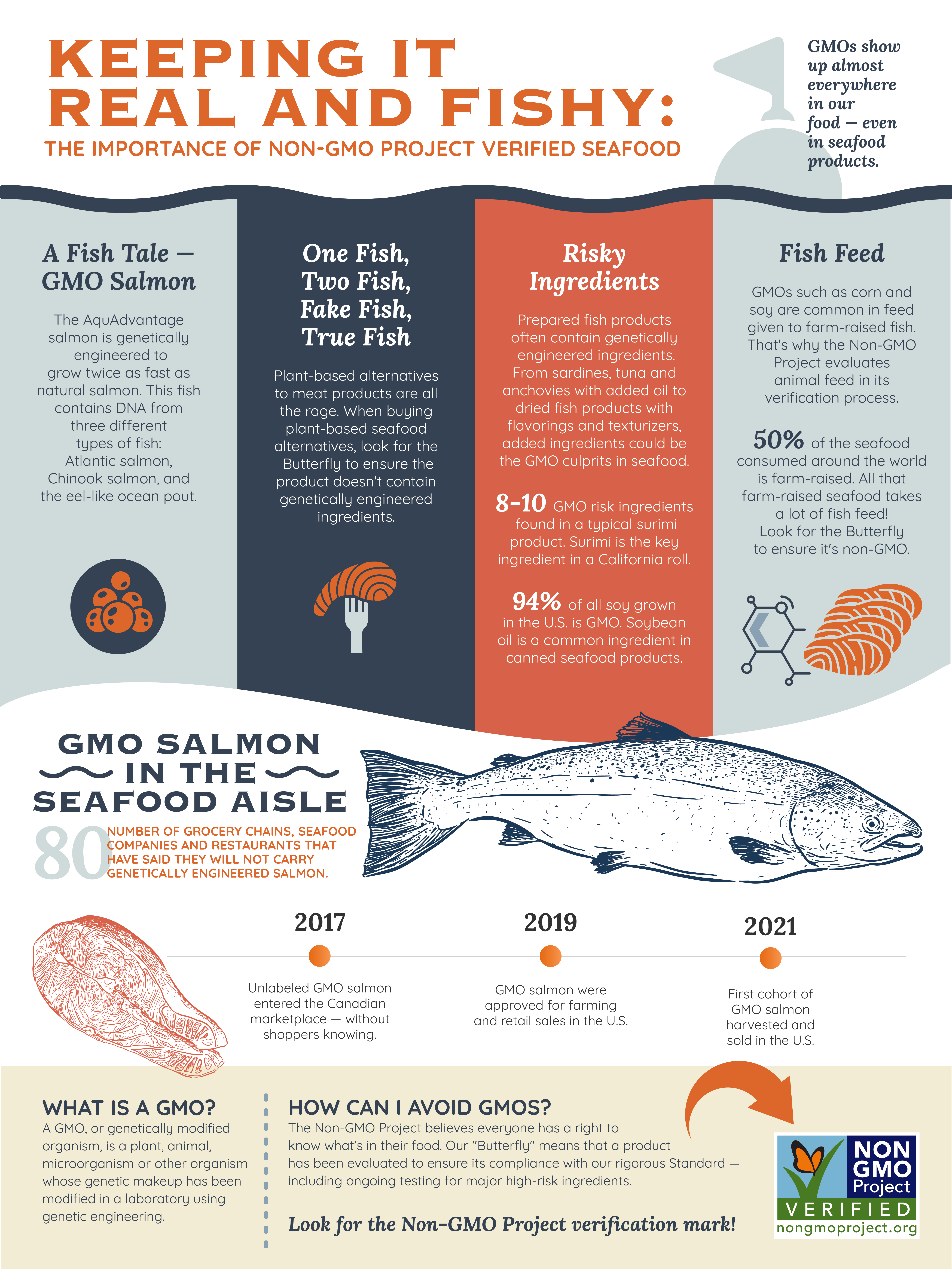 Fish Infographic