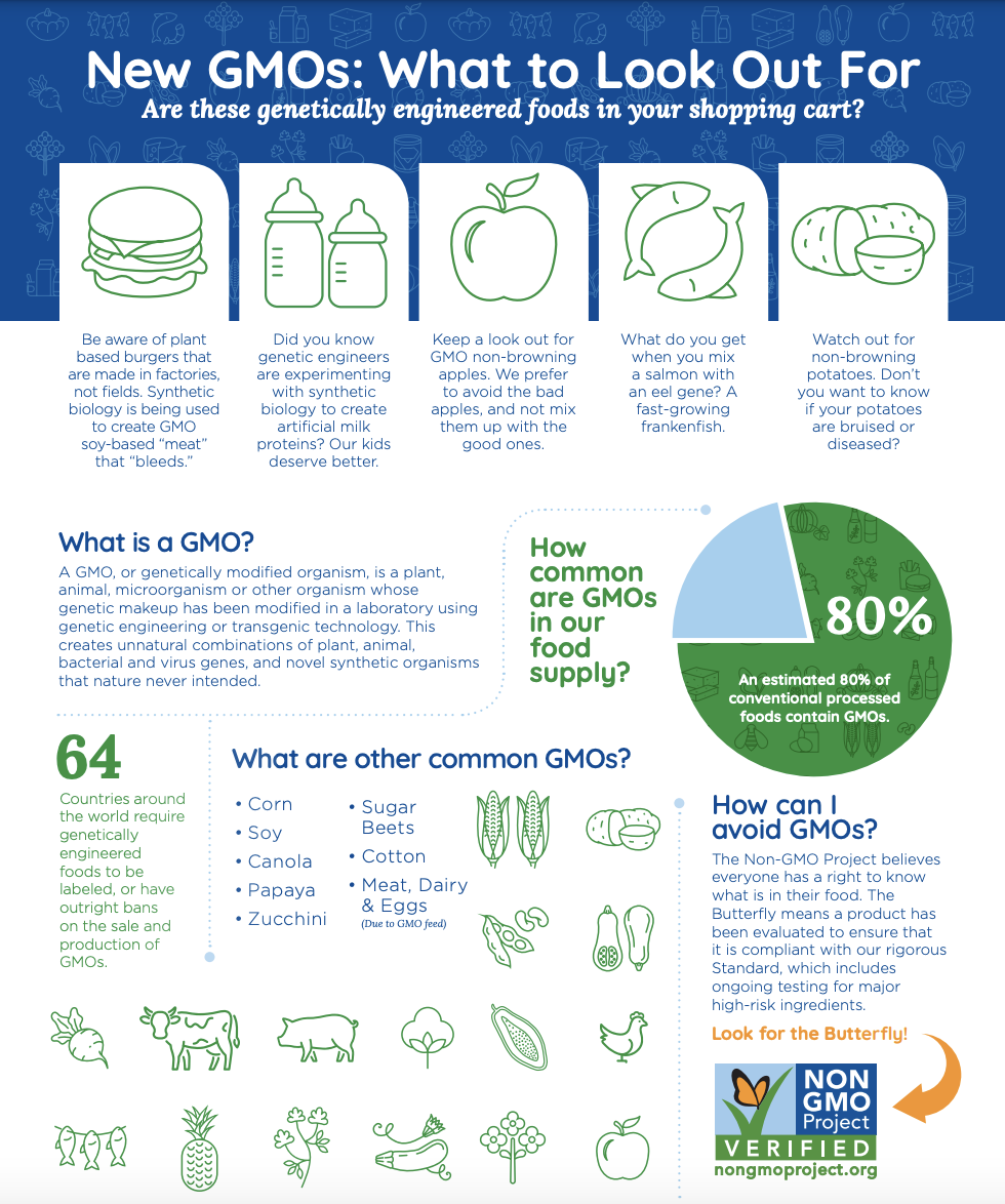 New GMOs What to Look Out For Poster Download