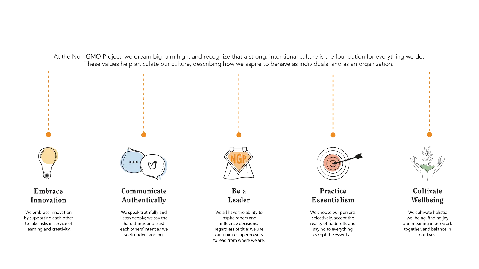Non-GMO Project organization values infographic