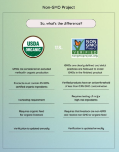 A comparison table of the requirements under the USDA certified organic label and the Non-GMO Project Verified label regarding GMOs.
