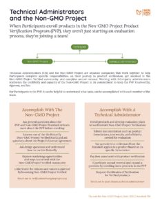 Technical Administrators and Non-GMO Project